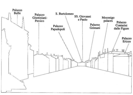 Diagram identifying the principal buildings along the canal.